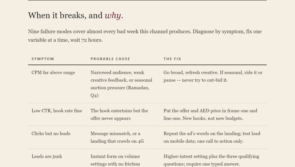 A Compendium troubleshooting page: symptom, probable cause and the specific fix, in a diagnostic table