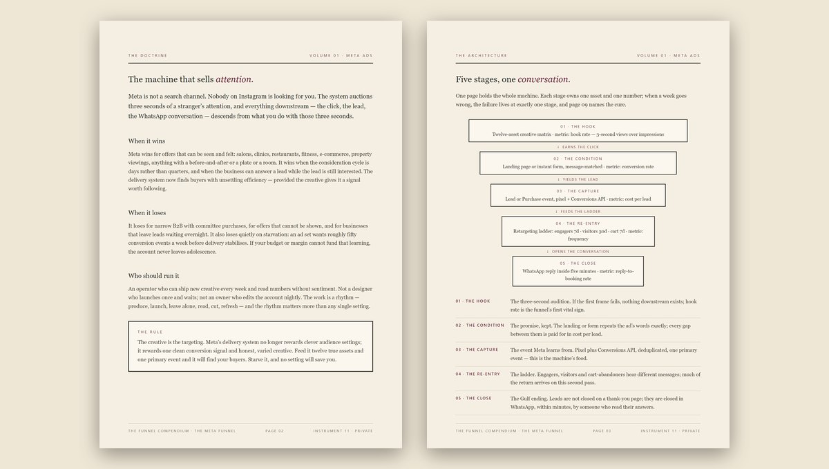 A Funnel Compendium architecture page: the channel funnel drawn as a staged map, each stage naming its asset and its metric